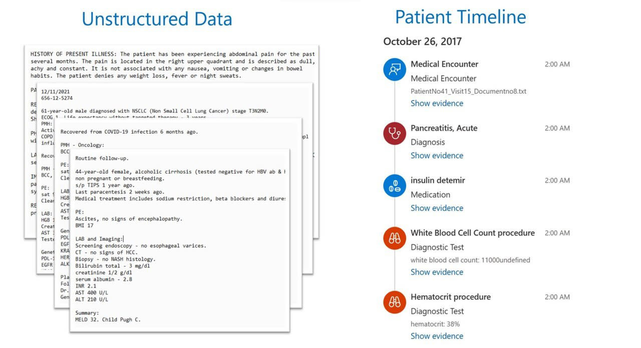 Microsoft's new patient timeline model